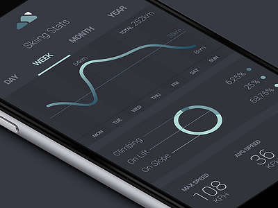 Skiing Stats app chart design graph interface mobile numbers plot stats ui ux