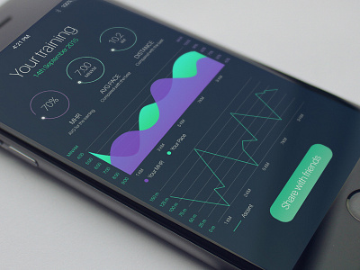 Training App 4 app charts mobile mockup numbers training ui ux