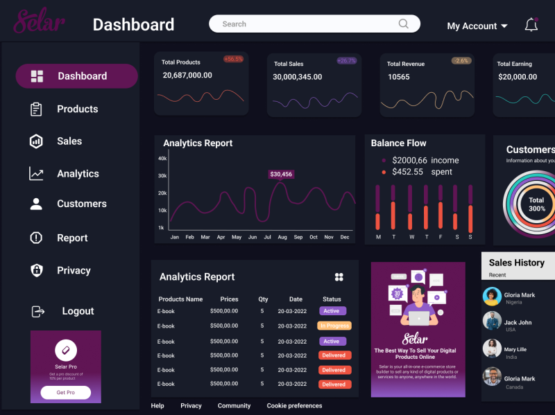 Dashboard by Menim Joseph on Dribbble