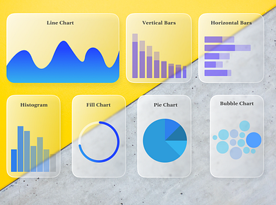 Analytics Chart ( Glassmorphism) | Daily UI 018 daily 100 challenge daily ui dailyui design glassmorphism mobile app design ui ui ux uidesign uiux uiuxdesign