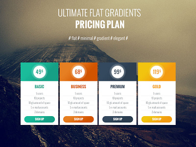 Flat Gradients Pricing Table