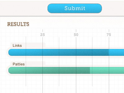 a little chart by Brandon Wilson on Dribbble