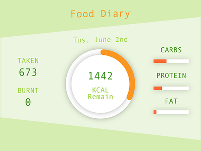 Daily UI #66 - Statistics dailyui design eat food graphic graphicdesign green health health app health care healthcare healty illustrator kcal orange ui uidesign vector