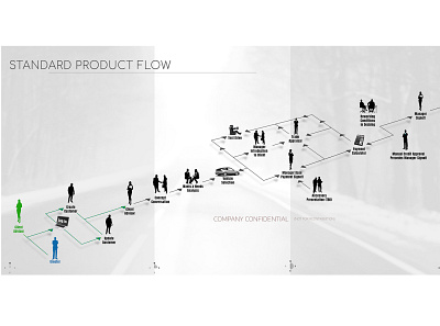 process 013 illustration process flow ux