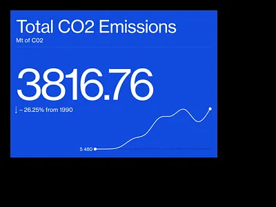 CO2 – Reports Deck branding chart data deck design editorial editorial design grid logo minimal pitch presentation typography ui ux website white space