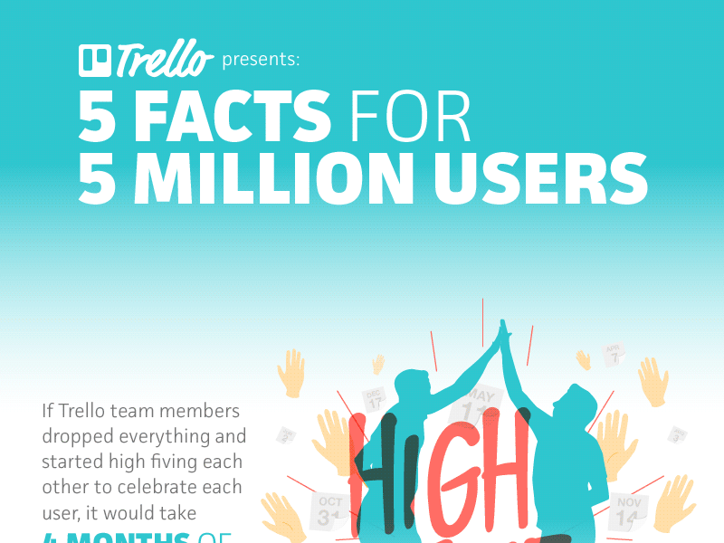 Trello's 5 Facts for 5 Million Users high five husky illustration illustrator infographic louvre post its taco tacos trello