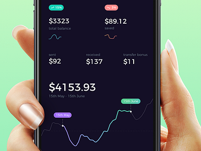 Atro Mobile UI Kit - financial stats