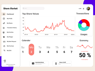 Dashboard Share Market UI Design