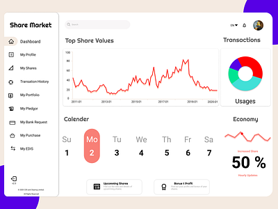 Dashboard Share Market UI Design concept dashboard dashboard sharemarket dashboard sharemarket dashboard ui design idea life love share market