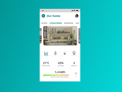 Home monitoring dashboard clean ui daily ui dailyui dailyui021 dashboard home home monitoring home monitoring dashboard mobile mobile app monitoring ui ux