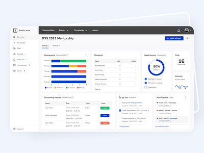 Admin panel. Dashboard UI admin analytics clean dashboard design minimal product design saas dashboard ui ui design ux ux design white