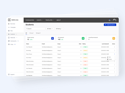 Table for Learning platform admin design admin panel clean dashboard design form minimal table ui ux website