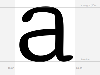 a font robofont typeface design typography