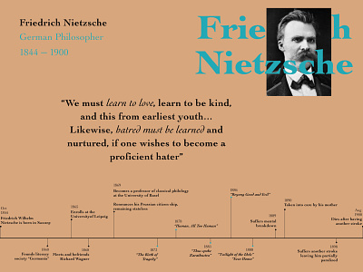 F Nietzsche nietzsche philosopher philosophy quote quote design quoteoftheday