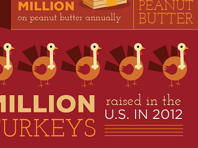 Company Calendar - November calendar ideaworks infographic november peanut butter thanksgiving turkey