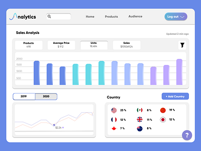 Analitycs chart @design