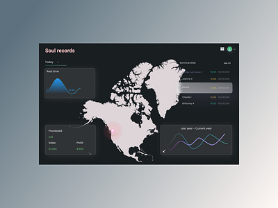 Chart 40min dailyui dailyuichallenge