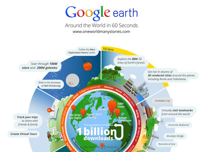 Google: Google Earth Infographic data visualization google google earth infographic jess3