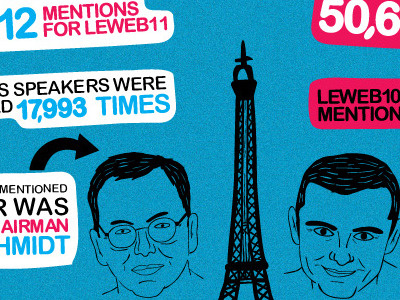 LeWeb 2011 Live Infographics illustration infographic jess3 leweb live sketching