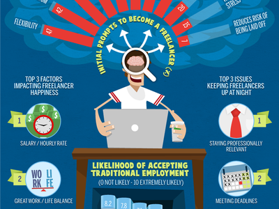 Inside a Mind of a Freelancer infographic infographics