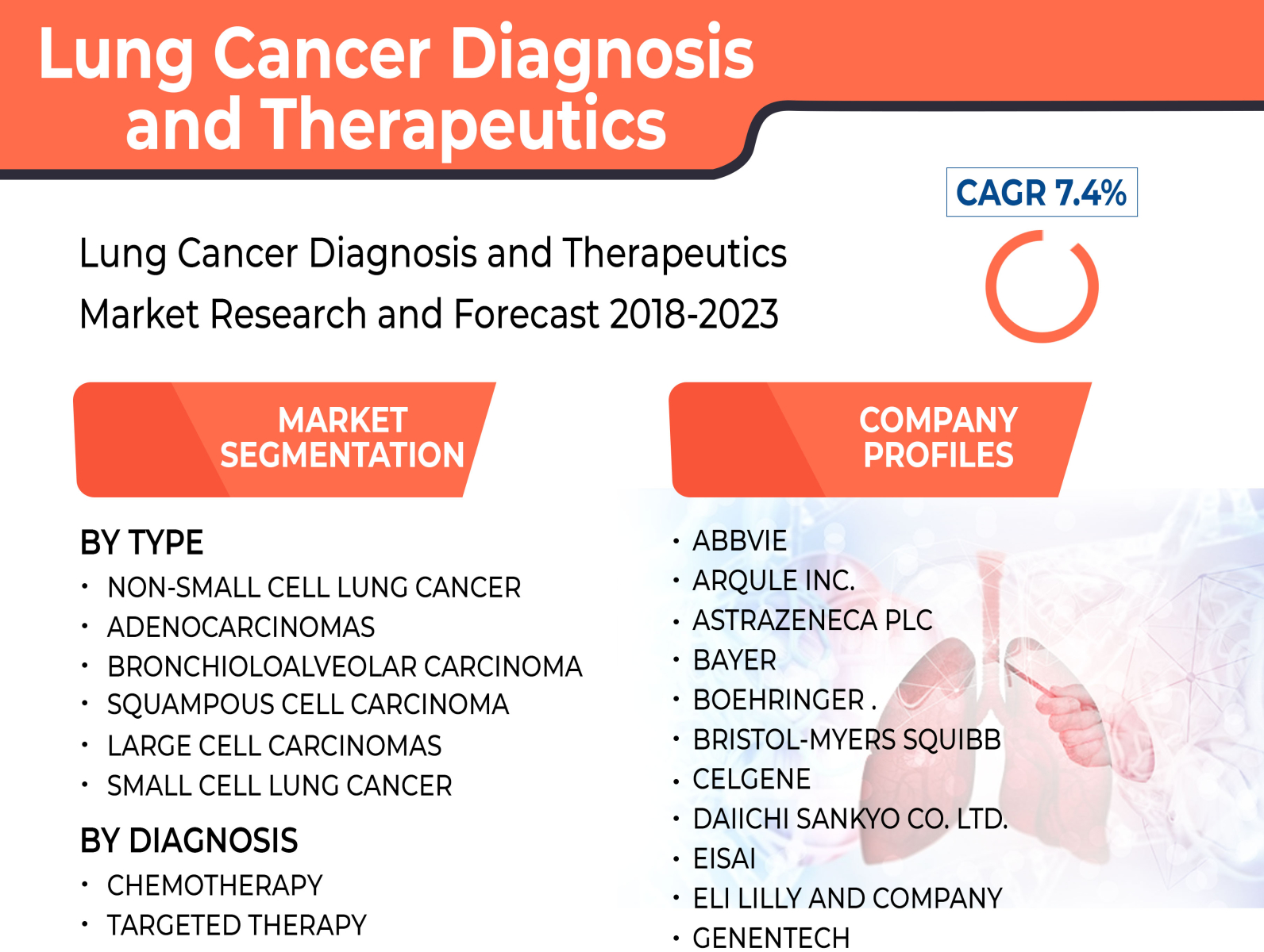 download lung cancer diagnosis