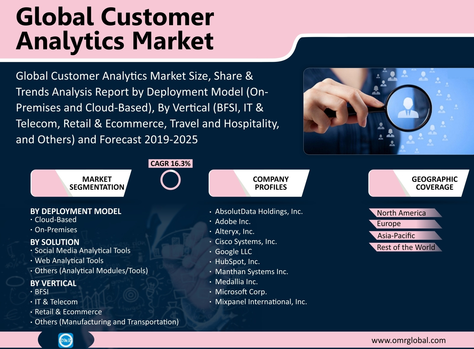 Global Customer Analytics MarketSize, Share, Future Prospects an by ...