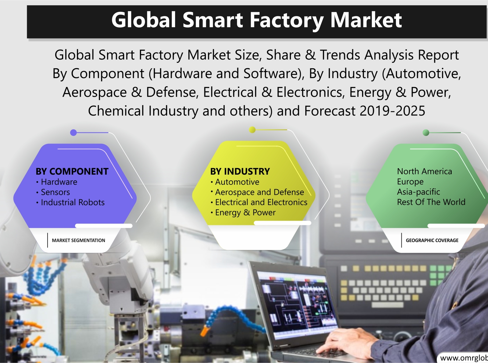 Global Smart Factory Market Size, Share, Trends & Forecast 2025 by