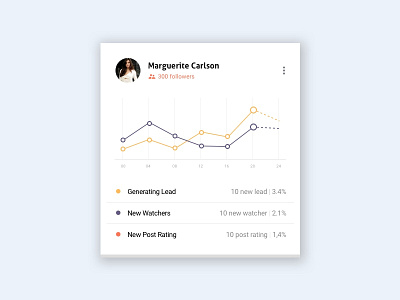 Card Chart UI