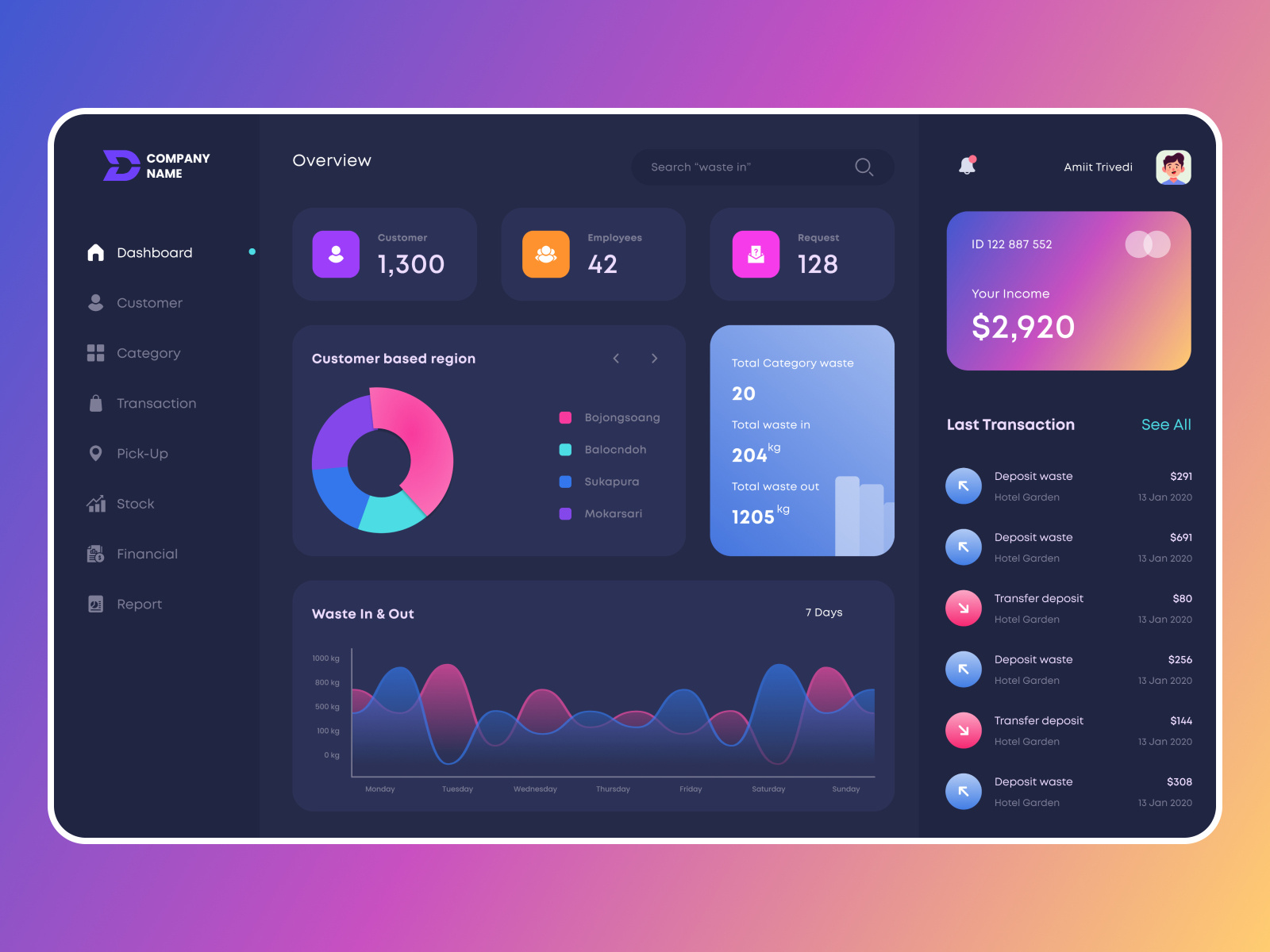 Waste management Dashboard UI by Vrishabh Verma on Dribbble