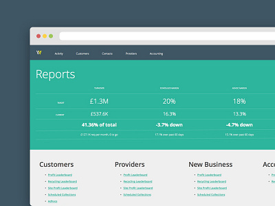 Web app 02 app hierarchy navigation tables ui web