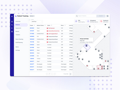 Patient Tracking IoT Solution