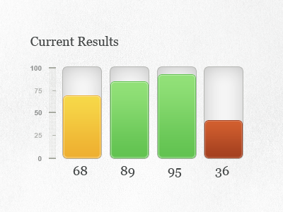 Bar Graph Styles