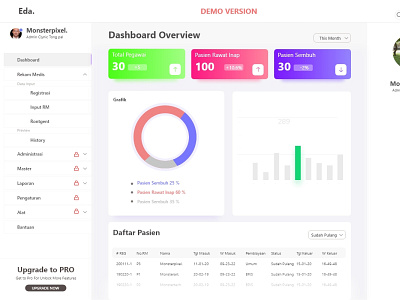 dashboard UI Design