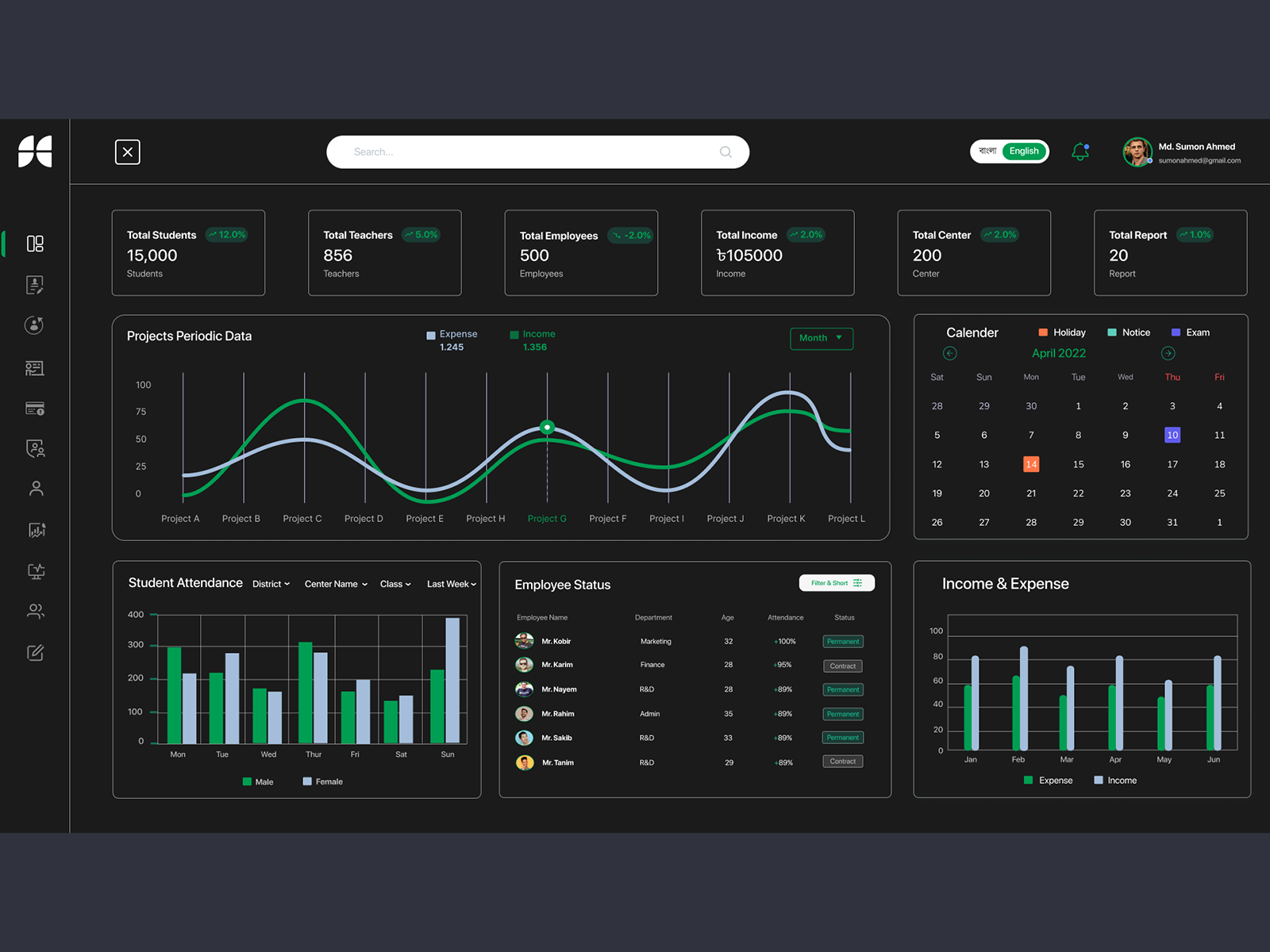 Educational Management Dashboard( Dark Mode) by Abdur Rahman Al Abir on ...