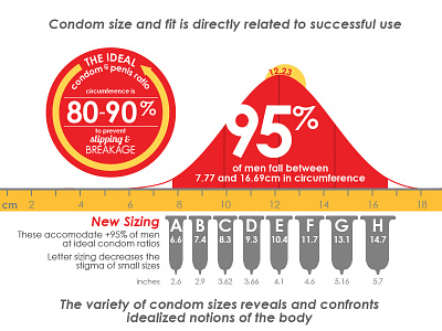 proper protection condoms inforgraphic