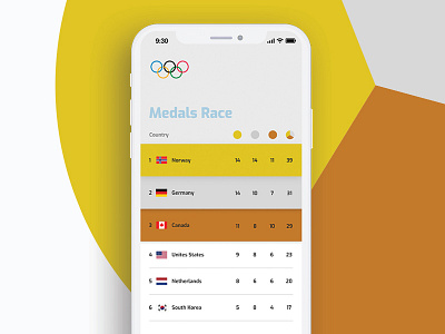 DailyUI - 019 - Leaderboard bronze daily ui gold leaderboard medals olympics silver