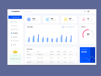 A fitness and diet plan dashboard