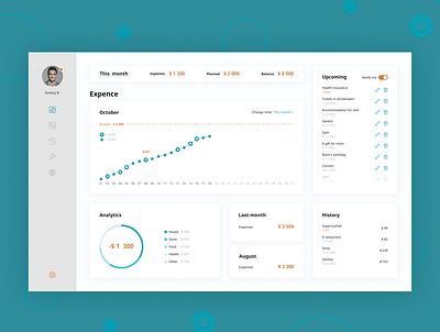 Financial Dashboard app design dashboard design finance app financial interface ui uiux ux