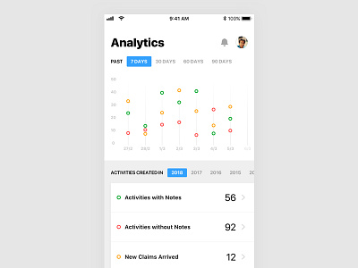 Analytics Tracker - Concept analytics calendar graph mobile ui ux