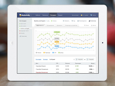 Ads statistics ads chart data information mobiads statistics table tabs