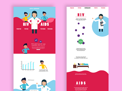 Cegah HIV AIDS Web Design aids design flat flatdesign hiv illustration illustrator ui ux vector web webdesign website