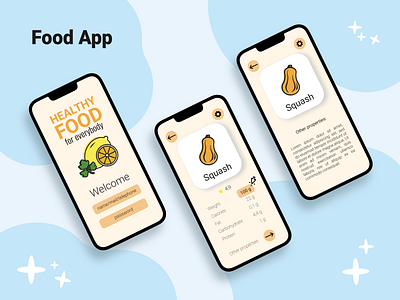 Food App