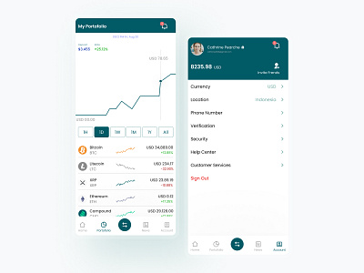 Bitcoin Wallet App aplication app bitcoin bitcoin exchange bitcoin wallet bitcoins clear currency figma minimal portofolio stock trade ux