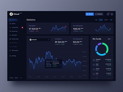 Stakenet Cloud Interface