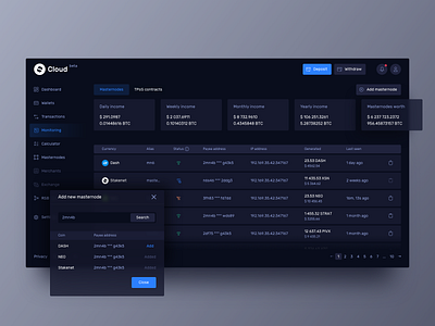 Stakenet Cloud Monitoring