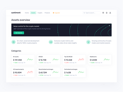 Assets overview