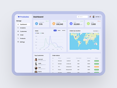 Sales Dashboard