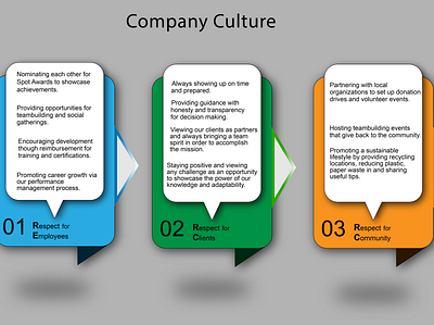 Infographics of Company Culture infographics typography