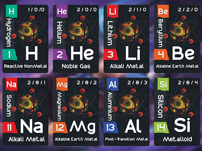 Chemistry Elements Cards cards ui chemistry design