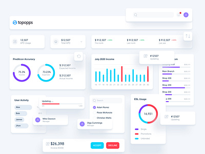 Dashboard UI - After Effects by Bheemesh Yeluri on Dribbble
